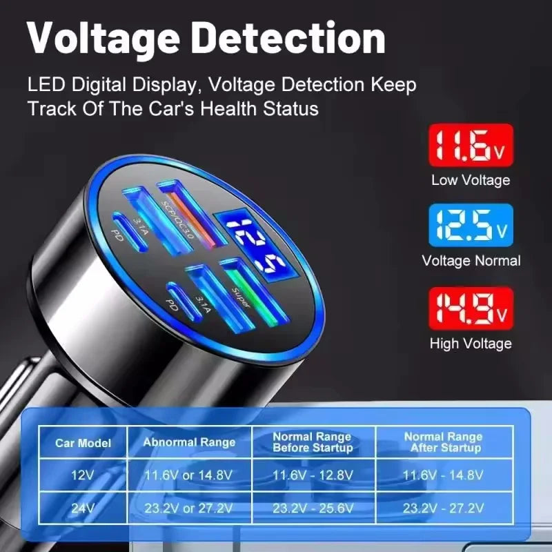 USB C Car Charger – 120W Power Delivery | QC3.0 USB PD Type-C For iPhone Samsung Huawei Xiaomi
